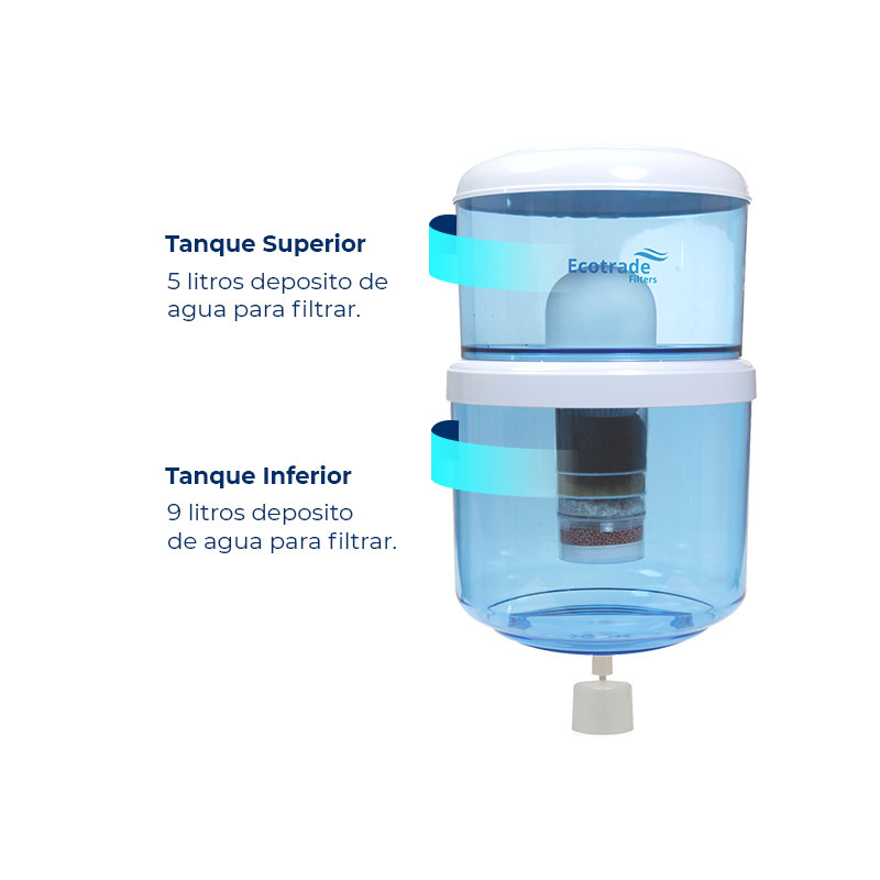 Filtro Purificador De Agua Para Dispensador Ecotrade 14 Lt
